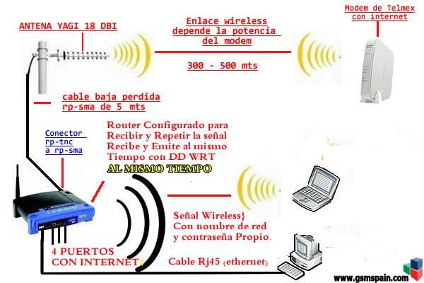 Como Hacer Una Antena Omnidireccional Para Wifi