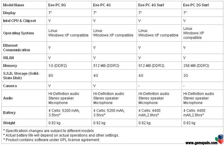 Posibilidad de comprar Asus EEE...Compra masiva
