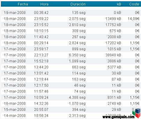 Error de facturacin de datos, OJO