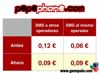 Pepephone aprovech para subir los SMS en su cambio de tarifas