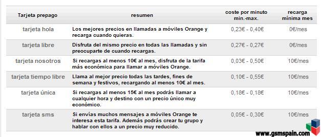 <<Las tarifas de "40 Mvil by Orange!!>>