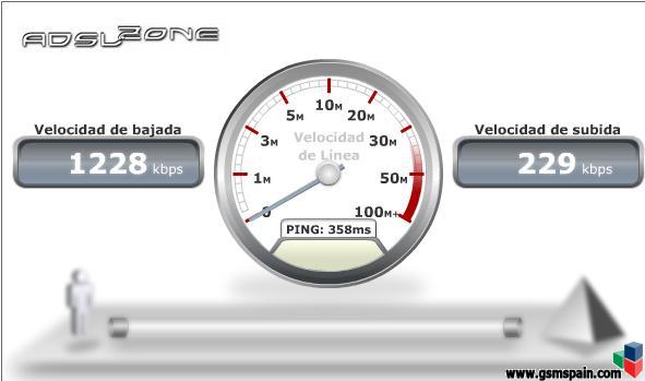 MASmovil ya tiene datos!!!