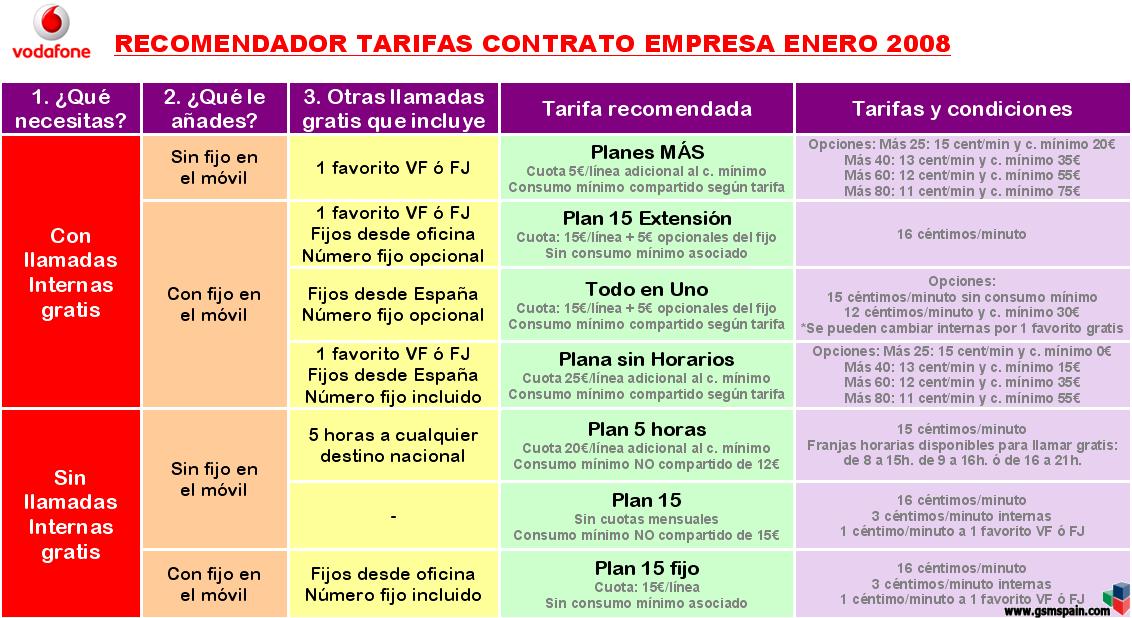 Que tarifa me conviene mas?