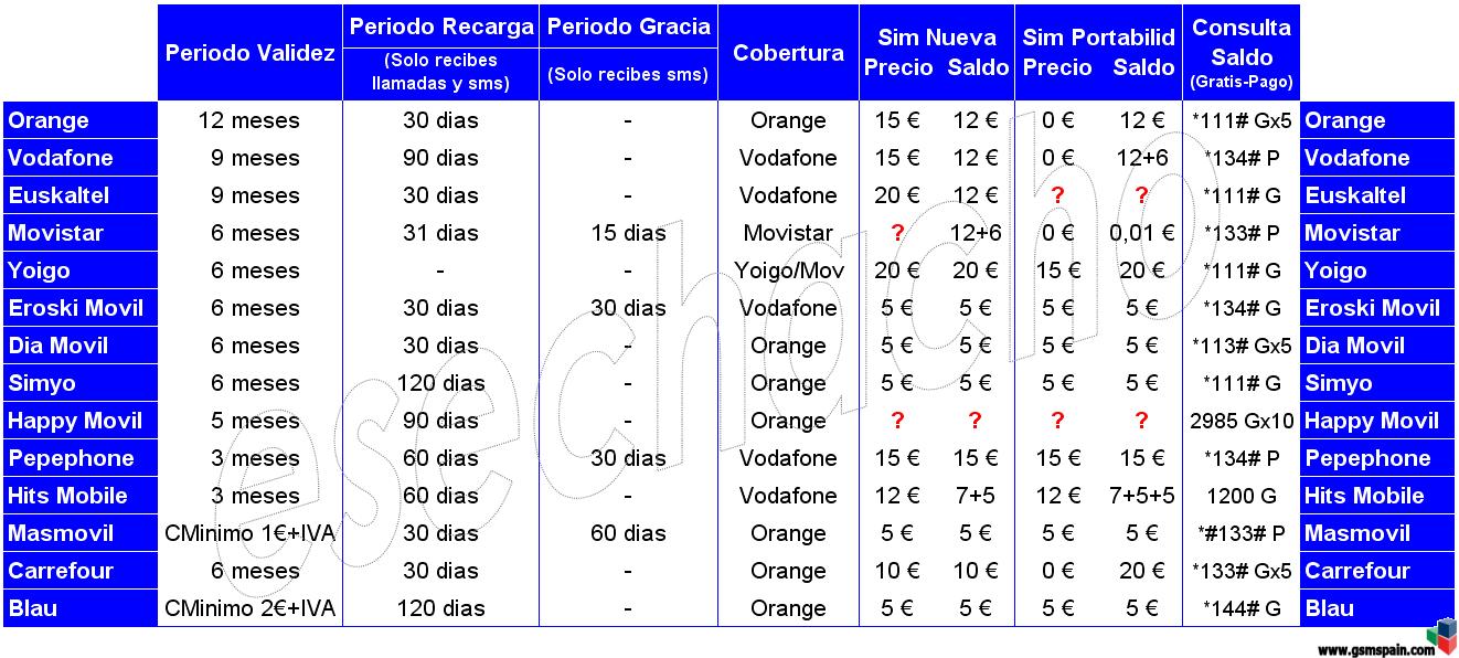 Informacin sobre prepagos que nunca viene mal