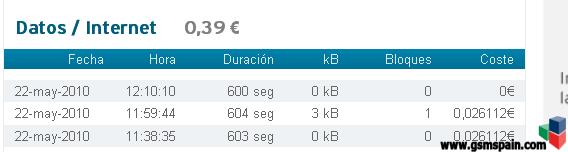 Preguntale a Jorge " simyo "
