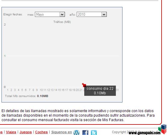 Preguntale a Jorge " simyo "