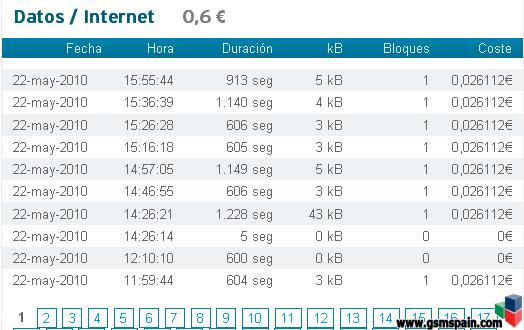 Reclamacion a SIMYO por desconexiones cada 10 minutos  en el servicio de datos.