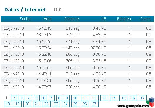 Reclamacion a SIMYO por desconexiones cada 10 minutos  en el servicio de datos.