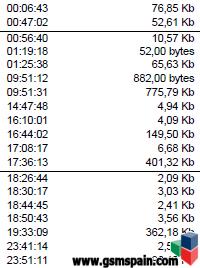 Reclamacion a SIMYO por desconexiones cada 10 minutos  en el servicio de datos.