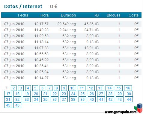 Reclamacion a SIMYO por desconexiones cada 10 minutos  en el servicio de datos.