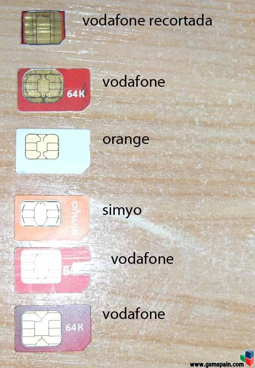 Para Todos Los Que Querais Haceros Vuestra  Microsim