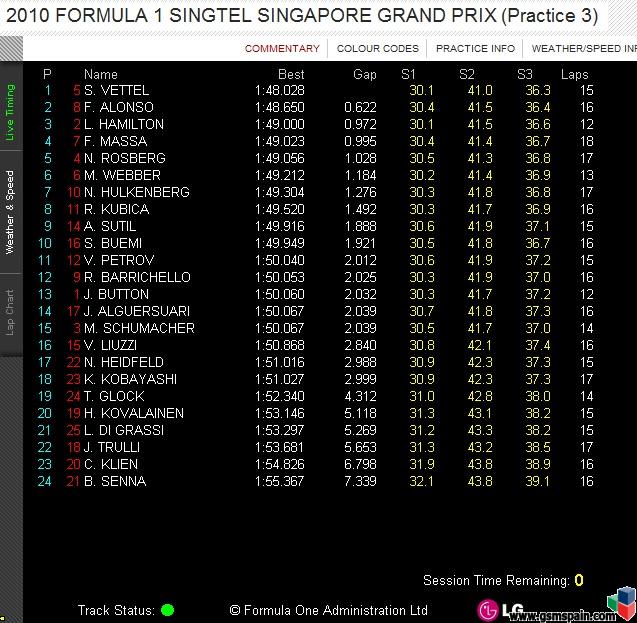 [HILO FORMULA 1]  Para tener todo los datos actualizados aqui