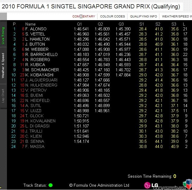 [HILO FORMULA 1]  Para tener todo los datos actualizados aqui