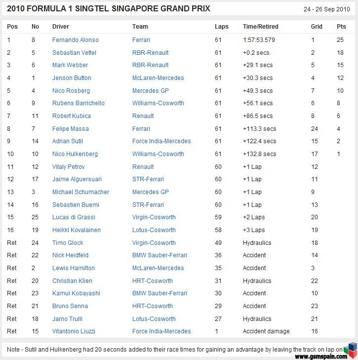 [HILO FORMULA 1]  Para tener todo los datos actualizados aqui
