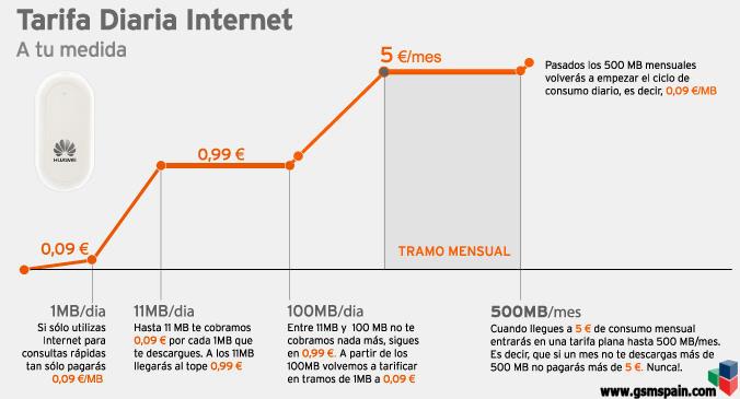 Para Internet, mejor la tarifa Pioneros de 100MB Simyo o la de 100MB de Carrefour?