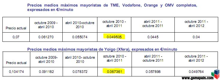 Por qu servicios cobra mas Movistar al comunicar con Yoigo?