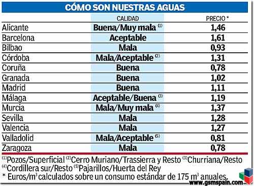 [AYUDA] Agua corriente... Que cuesta?