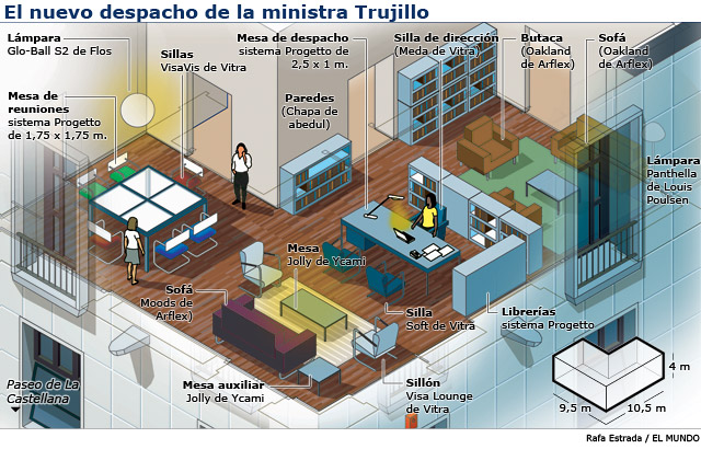 La ministra Trujillo se construye un despacho de 77 metros cuadrados