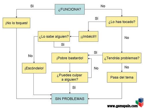 [PREGUNTA] Debo actualizar el firmware de mi router Wifi?
