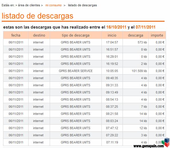 [QUEJA] Volver a poner el coste de las llamadas en Contrato al consultar el listado