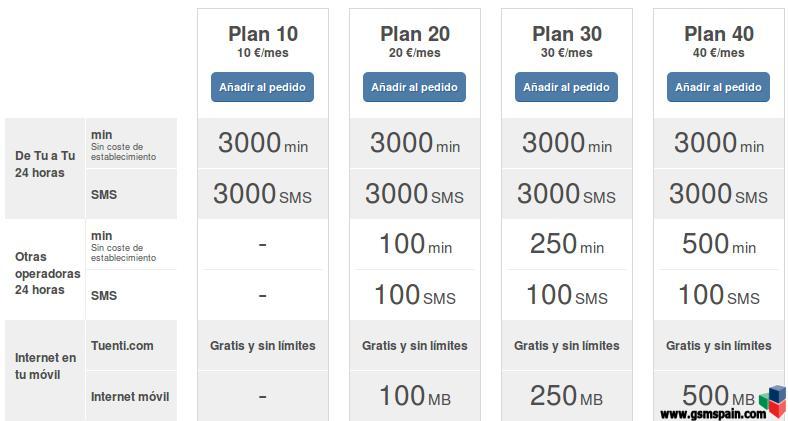 [AYUDA] Eliminacin del Primer Bsico de Orange