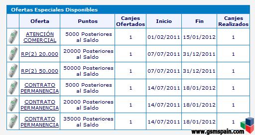 [tutorial] Paso A Paso Para Conseguir Puntos