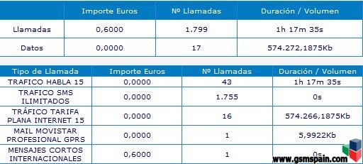 Felicitar a toda espaa con sms gratis de tarifa de datos