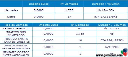 Felicitar a toda espaa con sms gratis de tarifa de datos