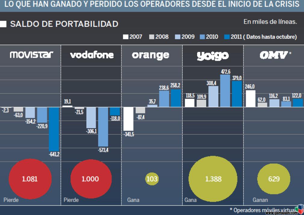 Las cagadas de Yoigo