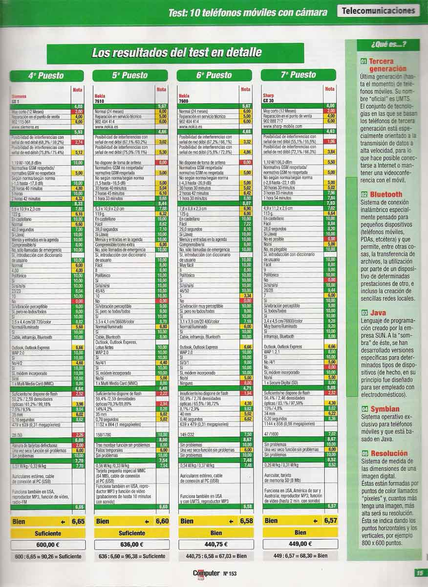 Reportaje/comparativa sobre moviles en -Computer Hoy-