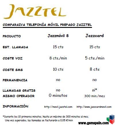 El mvil prepago de Jazztel, misma modalidad, pero diferentes precios...