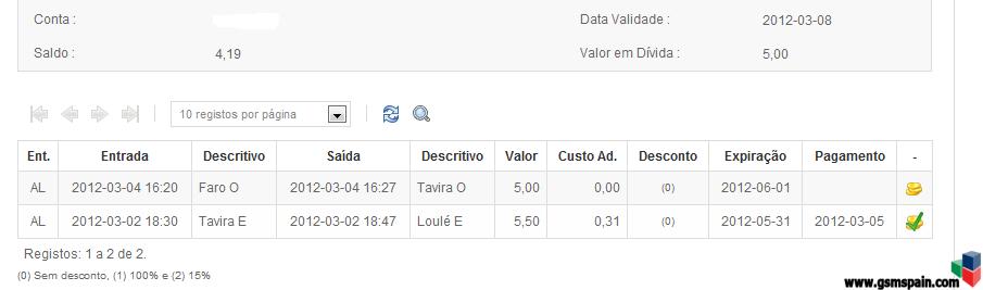 [AYUDA] Peaje de Portugal de la Autopista A22.Cmo se va de Sevilla - Albufeira.