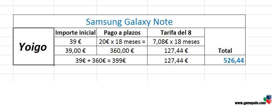 Samsung Galaxy S III con Yoigo en Junio!!!!