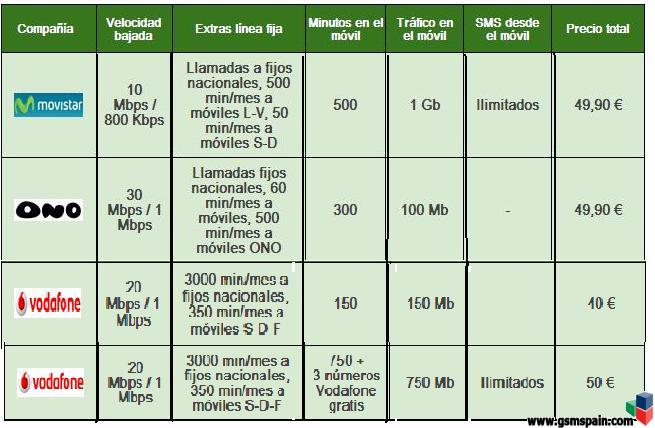 Se  anima el mercado YA HAY COMPETENCIA a Movistar Fusin