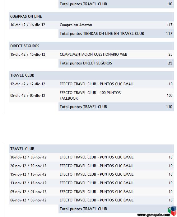 [HILO OFICIAL] Nueva Promocin TRAVELCLUB promocn CAZAPUNTOS  (desde 5NOV)