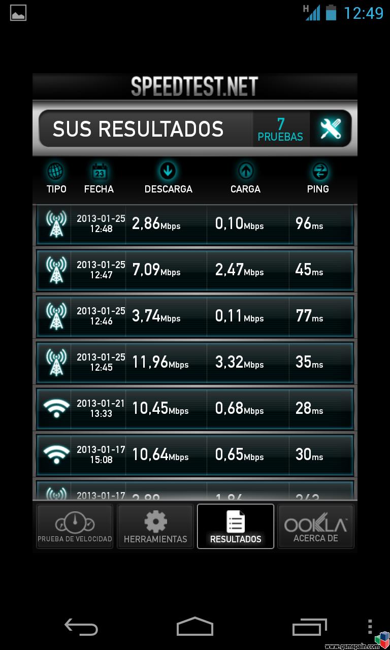 INTERNET muy LENTO.