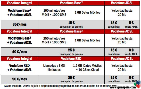 Aade Gratis Tu Adsl Si Tienes Tarifa Base3 O Red