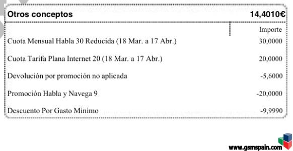[HILO OFICIAL] Recuento de users con HyN 30 Reducida con descuento (o no aplicado) en factura)