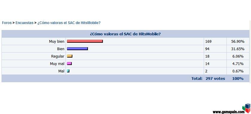 Informacin Operadores Moviles Virtuales (OMV)
