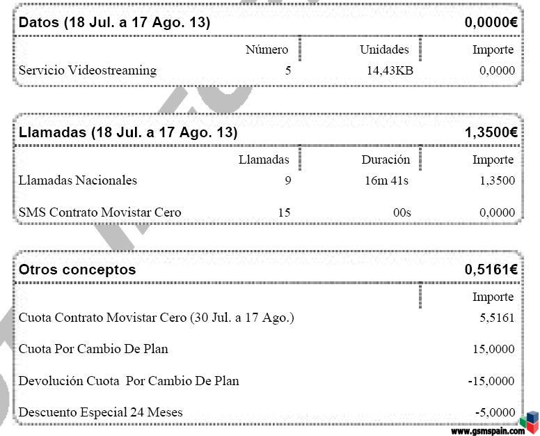 [HILO OFICIAL] FAMOSOS 550 DE APOYO ECONMICO EN AMAGOS A YOIGO: Ya tengo la factura de agosto y...