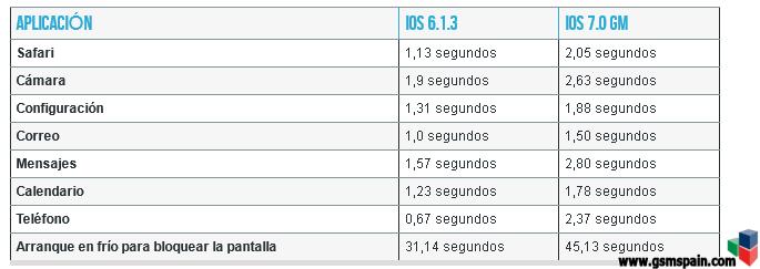 [HILO OFICIAL] ||||||||| iOS 7 PARA TODOS ||||||||| Para iPhone 4,4s,5, 5s, 5c iPads 2, 3, 4  Mini