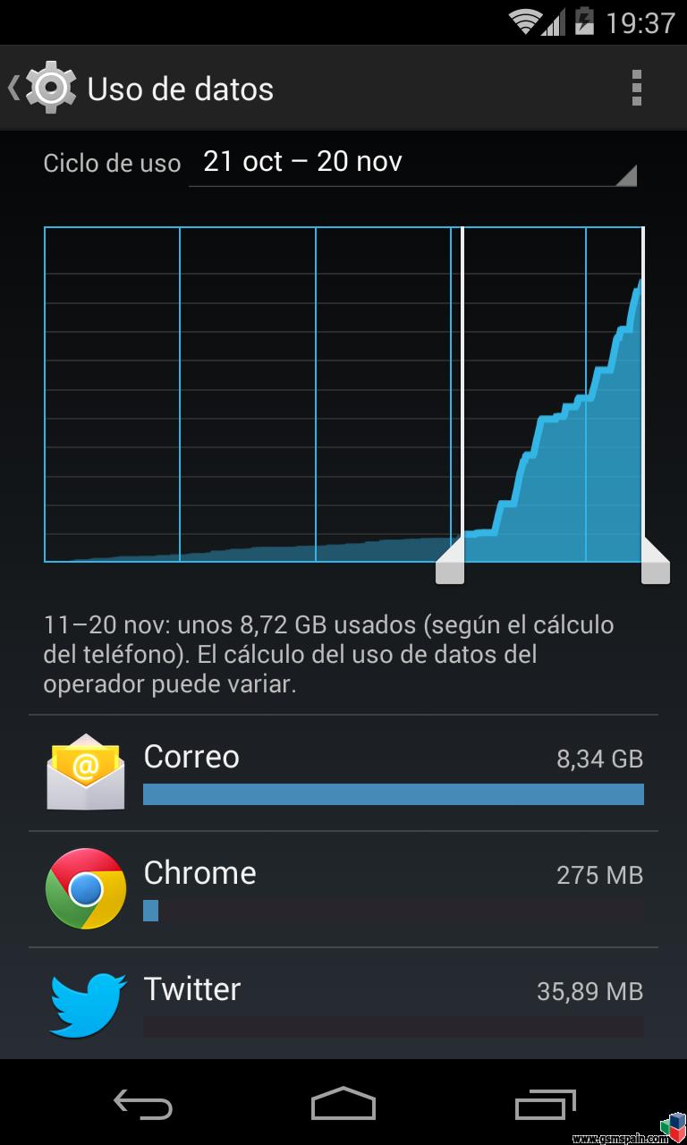 [AYUDA] Consumo de datos en la aplicacin de correo