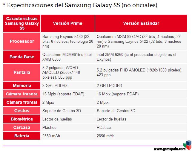 Samsung Galaxy S5: Nuevas caractersticas tcnicas