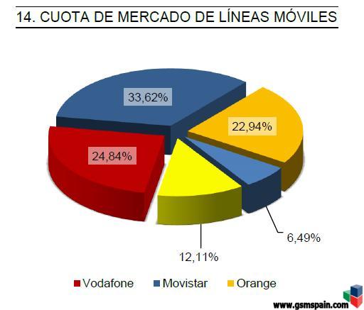 Los OMV, COMO HITS MOBILE TIENEN YA MAS DE UN 11% DE  MERCADO