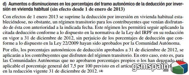 [HILO OFICIAL] Declaracin renta, ejercicio 2013.