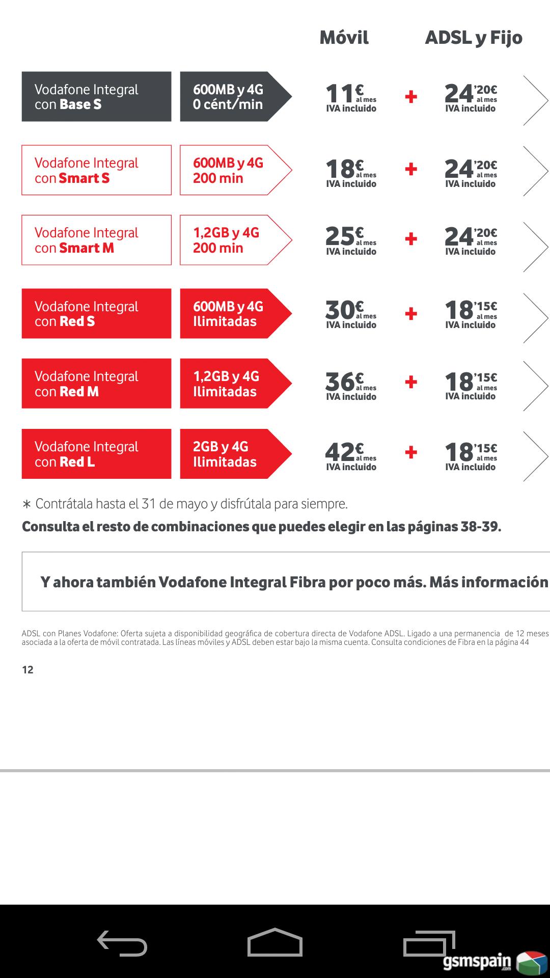 [AYUDA] ADSL Vodafone