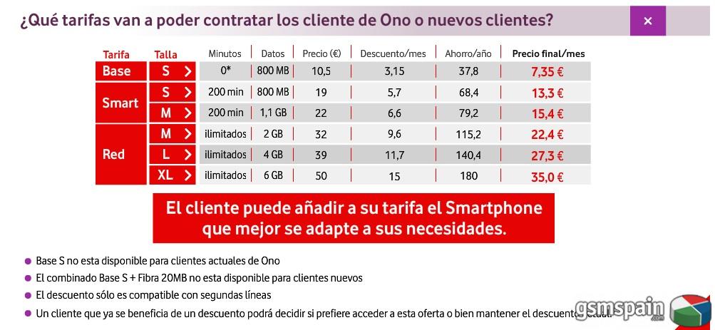 [HILO OFICIAL] Confirmada Oferta Vodafone-Ono desde el 25 de Agosto