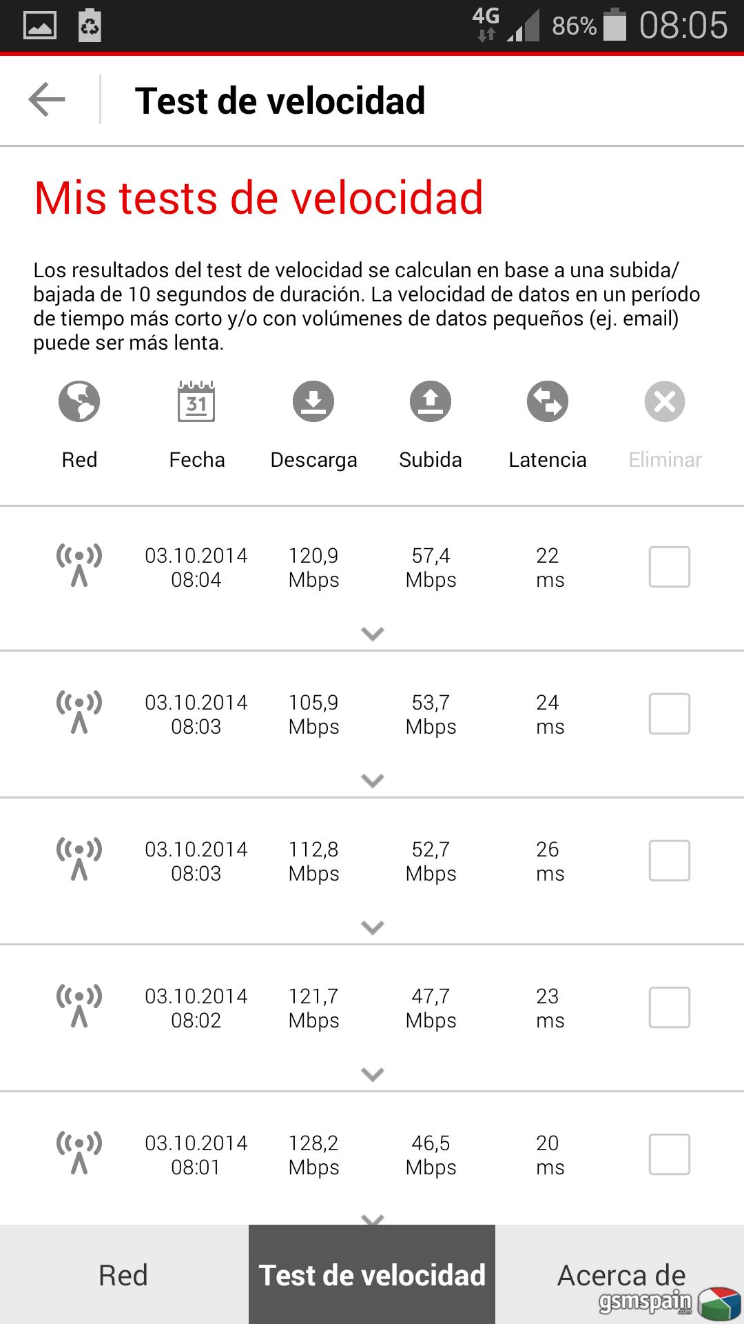 Pruebas Red Vodafone  LTE-A