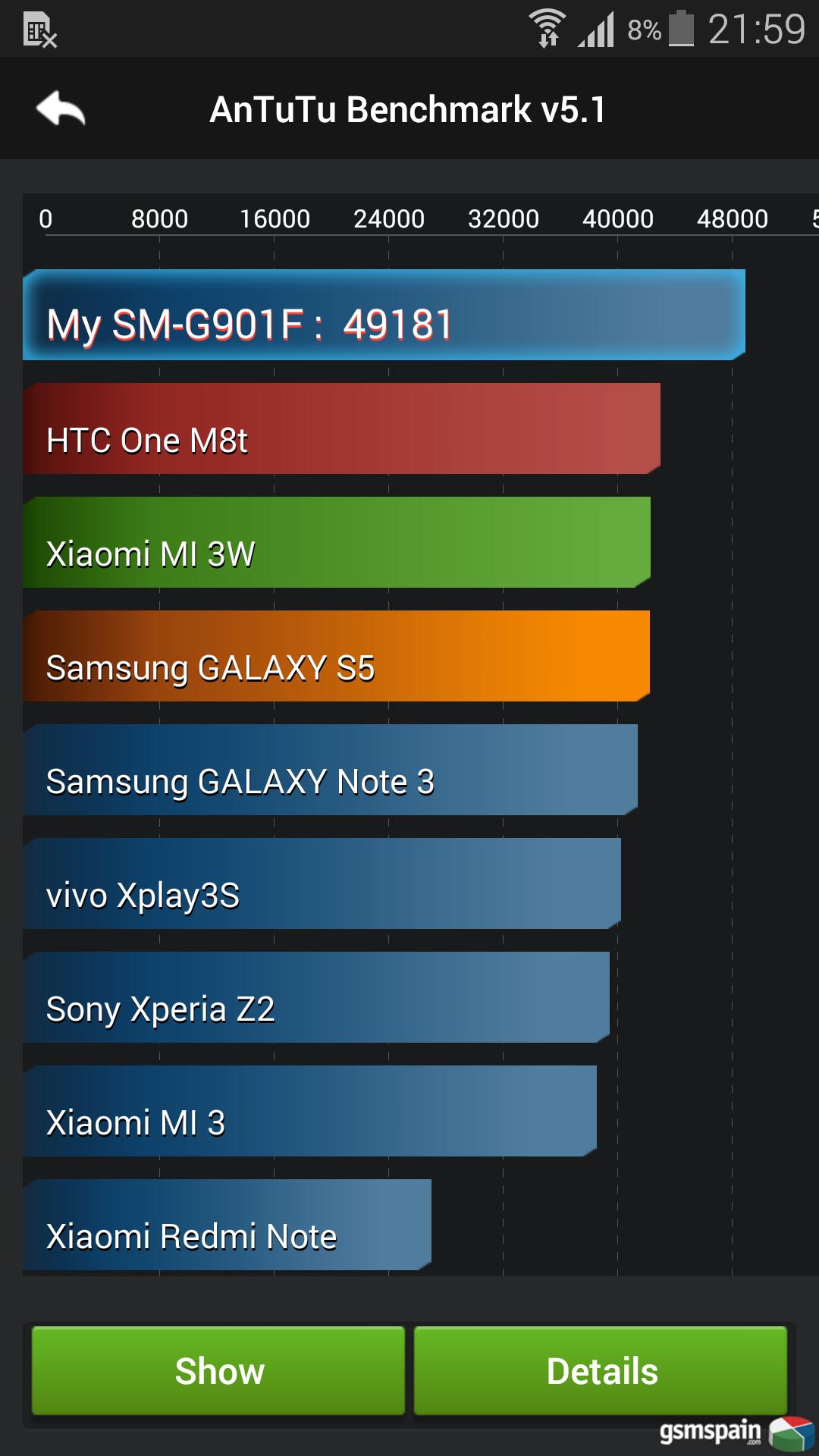 Pruebas Red Vodafone  LTE-A