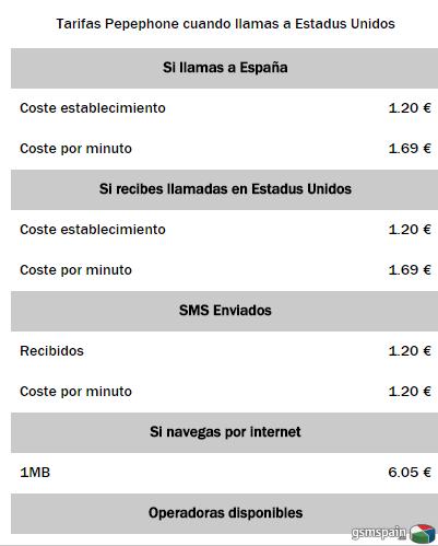 [AYUDA] Recibir SMS en el extranjero